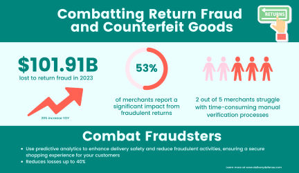 eCommerce fraud prevention strategies