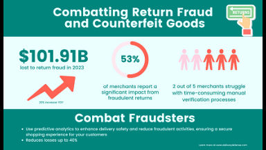 eCommerce fraud prevention strategies