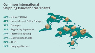 IntShippingIssues_1440x810